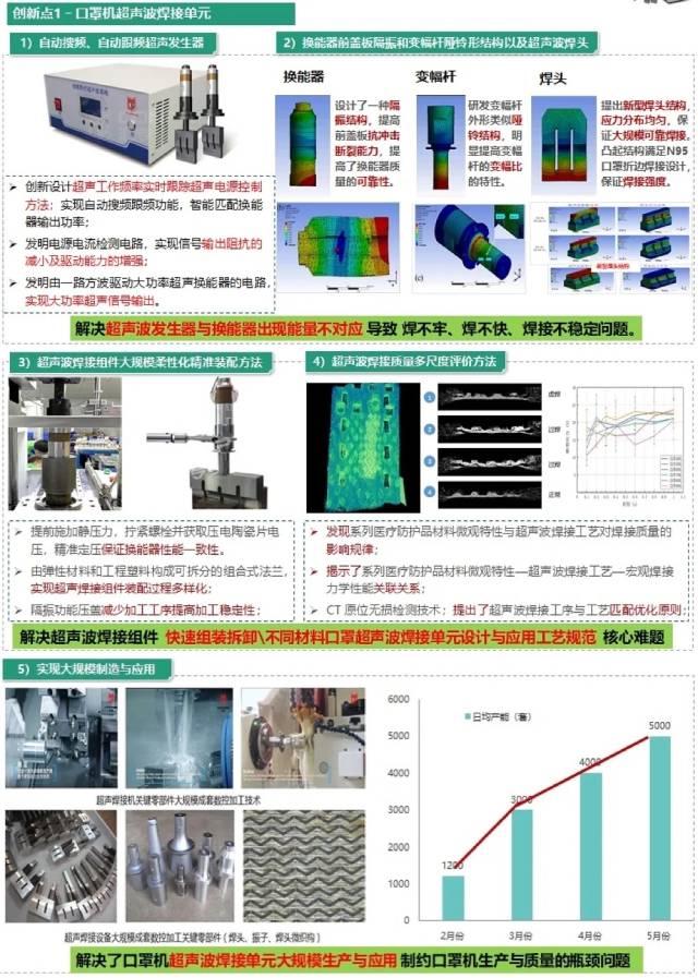 王成勇团队领衔战疫产学研项目获广东省科学技术进步奖一等奖 王成勇团队领衔战疫产学研项目获广东省科学技术进步奖一等奖